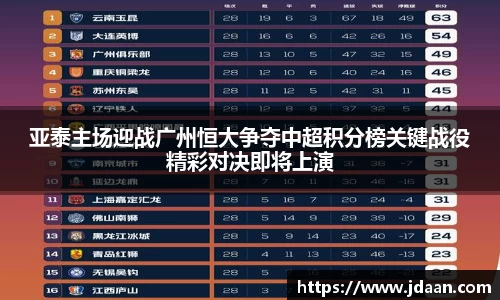 亚泰主场迎战广州恒大争夺中超积分榜关键战役精彩对决即将上演