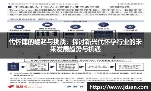 代怀博的崛起与挑战：探讨新兴代怀孕行业的未来发展趋势与机遇