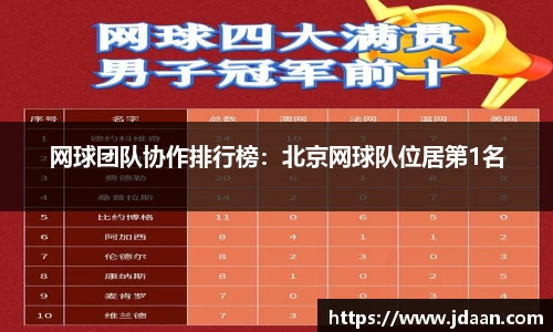 网球团队协作排行榜：北京网球队位居第1名