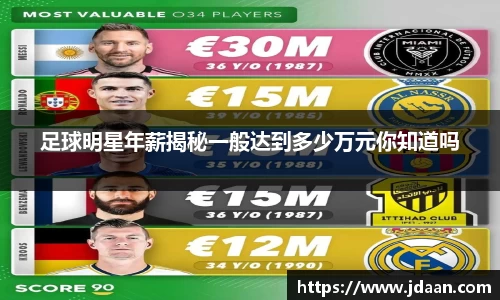 足球明星年薪揭秘一般达到多少万元你知道吗